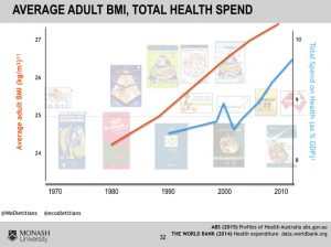 average adult bmi total health spend
